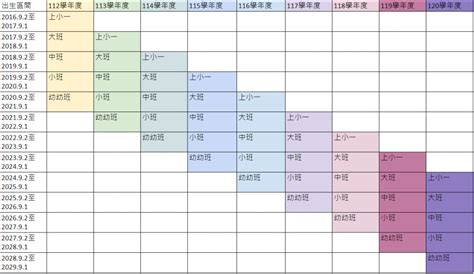 小四是幾歲|教育階段